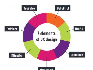 Essential Elements of Effective Website Design for Better User Experience