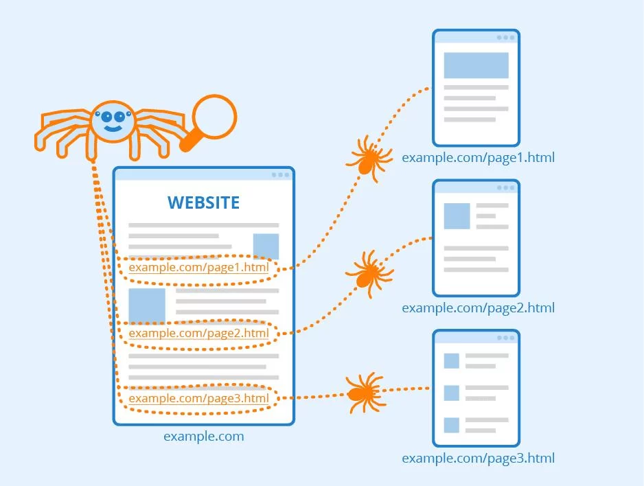 How to Design a Website That’s Easy for Search Engines to Crawl